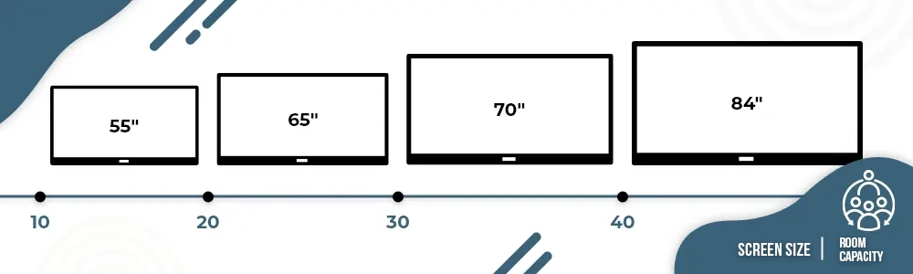 Maximum screen distance